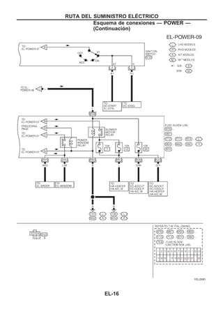 YEL209D
RUTA DEL SUMINISTRO ELEuCTRICO
Esquema de conexiones — POWER —
(Continuacio´n)
EL-16
 