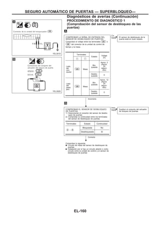PROCEDIMIENTO DE DIAGNOSTICO 1
(Comprobación del sensor de desbloqueo de las
puertas)
COMPROBAR LA SEÑAL DE ENTRADA DEL
SENSOR DE DESBLOQUEO DE PUERTAS.
Comprobar el voltaje entre los terminales U35 o
U36 del conector de la unidad de control de
tiempo y la masa.
Incorrecto
c
Co-
rrecto El sensor de desbloqueo de la
puerta está en buen estado.
COMPROBAR EL SENSOR DE DESBLOQUEO
DE PUERTAS.
1) Desconectar el conector del sensor de desblo-
queo de puertas.
2) Comprobar la continuidad entre los terminales
del sensor de desbloqueo de puertas.
Correcto
c
Inco-
rrecto Sustituir el conjunto del actuador
de bloqueo de puertas.
Comprobar lo siguiente:
q Circuito de masa del sensor de desbloqueo de
puertas.
q Instalación por si hay un circuito abierto o corto-
circuito entre la unidad de control y el sensor de
desbloqueo de puertas
Terminales
Estado Voltaje
[V]
V+ V−
Lado
del
con-
ductor
U35 Masa
Blo-
queada
Aprox. 2
(Aprox.
20
segun-
dos)
Desblo-
queada
0
Lado
del
pasa-
jero
U36 Masa
Blo-
queada
Aprox. 12
(Aprox.
20
segun-
dos)
Desblo-
queada
0
Terminales Estado Continuidad
V2 - V5
Bloqueada No
Desbloqueada Sí
YEL301D
YEL302D
.
.
SEGURO AUTOMAuTICO DE PUERTAS — SUPERBLOQUEO—
Diagnósticos de averías (Continuacio´n)
EL-160
 