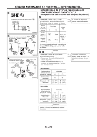 PROCEDIMIENTO DE DIAGNOuSTICO 3
(comprobación del actuador del bloqueo de puertas)
COMPROBACIOuN DEL CIRCUITO DEL
ACTUADOR DEL BLOQUEO DE PUERTAS.
Comprobar el voltaje del actuador del bloqueo
de puertas. Antes de activar el interruptor de
bloqueo del lado del pasajero, cerrar todas
las puertas.
Correcto
c
Inco-
rrecto
El actuador de bloqueo de
puertas está en buen estado.
COMPROBACIOuN DEL ACTUADOR DEL
BLOQUEO DE PUERTAS.
1. Desconectar el conector del actuador del
seguro de puertas.
2. Aplicar una corriente directa de 12V al
actuador del bloqueo de puertas y compro-
bar el funcionamiento.
Puerta delantera
Puerta trasera
Incorrecto
c
Co-
rrecto
Comprobar la instalación
entre la unidad de control y el
actuador de bloqueo de puer-
tas.
Sustituir el conjunto del actuador de bloqueo
de puertas.
Estado
del inte-
rruptor de
bloqueo
Terminales
Voltaje
(V)
V+ V−
Desblo-
quear →
Bloquear
U41 Masa Aprox. 12
(Aprox. 5
segun-
dos)
Bloquear
→ Des-
bloquear
U44 Masa
Funcionamiento
del actuador del
bloqueo de puertas
Terminales
V+ V−
Desbloqueado →
Bloqueado V6 V3
Bloqueado → Des-
bloqueado
V3 : (Izq.)
V4 : (Der.)
V6 : (Izq.)
V1 : (Der.)
Funcionamiento
del actuador del
bloqueo de puertas
Terminales
V+ V−
Desbloqueado →
Bloqueado
V6 : (Izq.)
V1 : (Der.)
V3 : (Izq.)
V4 : (Der.)
Bloqueado → Des-
bloqueado
V3 : (Izq.)
V4 : (Der.)
V6 : (Izq.)
V1 : (Der.)
YEL305D
YEL306D
YEL307D
.
.
SEGURO AUTOMAuTICO DE PUERTAS — SUPERBLOQUEO—
Diagnósticos de averías (Continuacio´n)
EL-162
 