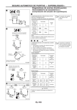 PROCEDIMIENTO DE DIAGNOuSTICO 4
(Comprobación del actuador del superbloqueo)
COMPROBACIOuN DEL CIRCUITO DEL ACTUA-
DOR DEL SUPERBLOQUEO.
Comprobar el voltaje del actuador del superbloqueo.
Nota:
Poner el sistema en estado activado antes de com-
probar la señal de desactivación.
Correcto
c
Inco-
rrecto
El actuador del superblo-
queo está en buen
estado.
COMPROBACIOuN DEL ACTUADOR DEL SUPER-
BLOQUEO.
1. Desconectar el conector del conjunto del actua-
dor del bloqueo de puertas.
2. Poner la palanca A en posición de bloqueo.
3. Aplicar una corriente directa de 12V al conjunto
del actuador del bloqueo de puertas y comprobar
el funcionamiento.
Puerta delantera
Puerta trasera
Incorrecto
c
Co-
rrecto
Comprobar la instalación
entre la unidad de control
y el conjunto del actuador
de bloqueo de puertas.
Sustituir el conjunto del actuador de bloqueo de
puertas.
Estado del
contacto
del cilindro
de llave de
la puerta
Terminales
Voltaje
(V)
V+ V−
Bloqueo
(activado)
U40 Masa
Aprox. 12Desblo-
queo (des-
activado)
U44 Masa
Funciona-
miento del
actuador
del blo-
queo de
puertas
Terminales Conexión
de la
palanca A
a la
palanca BV+ V−
Desacti-
vado →
Activado
V1 V4
Desconec-
tar
Activado
→ Desac-
tivado
V4 V1 Conectar
Funciona-
miento del
actuador
del blo-
queo de
puertas
Terminales Conexión
de la
palanca A
a la
palanca BV+ V−
Desacti-
vado →
Activado
V1 : (Izq.)
V6 : (Der.)
V4 : (Izq.)
V3 : (Der.)
Desconec-
tar
Activado
→ Desac-
tivado
V4 : (Izq.)
V3 : (Der.)
V1 : (Izq.)
V6 : (Der.)
Conectar
YEL308D
YEL309D
YEL310D
YEL311D
.
.
SEGURO AUTOMAuTICO DE PUERTAS — SUPERBLOQUEO—
Diagnósticos de averías (Continuacio´n)
EL-163
 