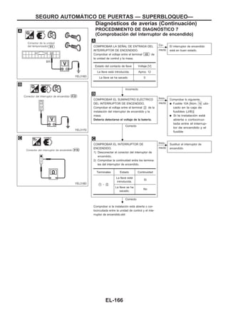 PROCEDIMIENTO DE DIAGNOuSTICO 7
(Comprobación del interruptor de encendido)
COMPROBAR LA SEÑAL DE ENTRADA DEL
INTERRUPTOR DE ENCENDIDO.
Comprobar el voltaje entre el terminal U22 de
la unidad de control y la masa.
Incorrecto
c
Co-
rrecto
El interruptor de encendido
está en buen estado.
COMPROBAR EL SUMINISTRO ELEuCTRICO
DEL INTERRUPTOR DE ENCENDIDO.
Comprobar el voltaje entre el terminal V2 de la
instalación del interruptor de encendido y la
masa.
Debería detectarse el voltaje de la batería.
Correcto
c
Inco-
rrecto
Comprobar lo siguiente.
q Fusible 10A [Núm. 16 ubi-
cado en la caja de
fusibles (J/B)]
q Si la instalación está
abierta o cortocircui-
tada entre el interrup-
tor de encendido y el
fusible
COMPROBAR EL INTERRUPTOR DE
ENCENDIDO.
1) Desconectar el conector del interruptor de
encendido.
2) Comprobar la continuidad entre los termina-
les del interruptor de encendido.
Correcto
c
Inco-
rrecto
Sustituir el interruptor de
encendido.
Comprobar si la instalación está abierta o cor-
tocircuitada entre la unidad de control y el inte-
rruptor de encendido.ebt
Estado del contacto de llave Voltaje [V]
La llave está introducida. Aprox. 12
La llave se ha sacado 0
Terminales Estado Continuidad
V1 - V2
La llave está
introducida.
Sí
La llave se ha
sacado.
No
YEL316D
YEL317D
YEL318D
.
.
.
SEGURO AUTOMAuTICO DE PUERTAS — SUPERBLOQUEO—
Diagnósticos de averías (Continuacio´n)
EL-166
 
