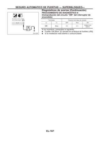 PROCEDIMIENTO DE DIAGNOuSTICO 8
(Comprobación del circuito “ON“ del interruptor de
encendido)
Terminales Posición de la llave de contacto
V+ V− OFF ACC ON
U01 Masa 0 V 0 V
Voltaje de la
batería
Si es incorrecto, comprobar lo siguiente.
q Fusible 10A [Núm. 26 ubicado en el bloque de fusibles (J/B)]
q Si la instalación está abierta o cortocircuitadaYEL319D
SEGURO AUTOMAuTICO DE PUERTAS — SUPERBLOQUEO—
Diagnósticos de averías (Continuacio´n)
EL-167
 