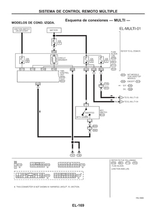 Esquema de conexiones — MULTI —
MODELOS DE COND. IZQDA.
YEL160D
SISTEMA DE CONTROL REMOTO MUuLTIPLE
EL-169
 