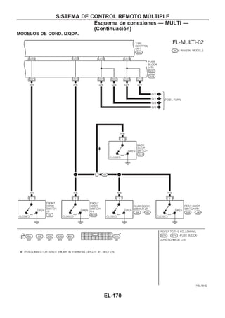 MODELOS DE COND. IZQDA.
YEL161D
SISTEMA DE CONTROL REMOTO MUuLTIPLE
Esquema de conexiones — MULTI —
(Continuacio´n)
EL-170
 