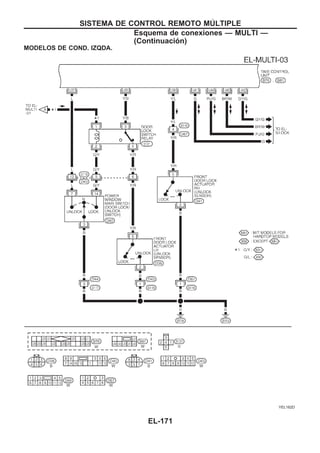 MODELOS DE COND. IZQDA.
YEL162D
SISTEMA DE CONTROL REMOTO MUuLTIPLE
Esquema de conexiones — MULTI —
(Continuacio´n)
EL-171
 