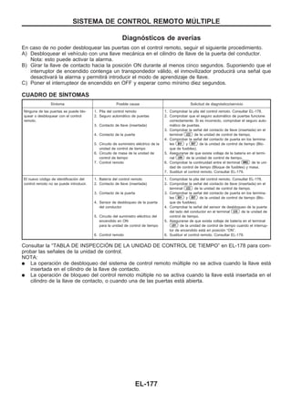 Diagnósticos de averías
En caso de no poder desbloquear las puertas con el control remoto, seguir el siguiente procedimiento.
A) Desbloquear el vehículo con una llave mecánica en el cilindro de llave de la puerta del conductor.
Nota: esto puede activar la alarma.
B) Girar la llave de contacto hacia la posición ON durante al menos cinco segundos. Suponiendo que el
interruptor de encendido contenga un transpondedor válido, el inmovilizador producirá una señal que
desactivará la alarma y permitirá introducir el modo de aprendizaje de llave.
C) Poner el interrupteor de encendido en OFF y esperar como mínimo diez segundos.
CUADRO DE SIuNTOMAS
Síntoma Posible causa Solicitud de diagnóstico/servicio
Ninguna de las puertas se puede blo-
quear o desbloquear con el control
remoto.
1. Pila del control remoto
2. Seguro automático de puertas
3. Contacto de llave (insertada)
4. Contacto de la puerta
5. Circuito de suministro eléctrico de la
unidad de control de tiempo
6. Circuito de masa de la unidad de
control de tiempo
7. Control remoto
1. Comprobar la pila del control remoto. Consultar EL-178.
2. Comprobar que el seguro automático de puertas funcione
correctamente. Si es incorrecto, comprobar el seguro auto-
mático de puertas.
3. Comprobar la señal del contacto de llave (insertada) en el
terminal U22 de la unidad de control de tiempo.
4. Comprobar la señal del contacto de puerta en los termina-
les B01 y B07 de la unidad de control de tiempo (Blo-
que de fusibles).
5. Asegurarse de que exista voltaje de la batería en el termi-
nal U09 de la unidad de control de tiempo.
6. Comprobar la continuidad entre el terminal MM2 de la uni-
dad de control de tiempo (Bloque de fusibles) y masa.
7. Sustituir el control remoto. Consultar EL-179.
El nuevo código de identificación del
control remoto no se puede introducir.
1. Batería del control remoto
2. Contacto de llave (insertada)
3. Contacto de la puerta
4. Sensor de desbloqueo de la puerta
del conductor
5. Circuito del suministro eléctrico del
encendido en ON
para la unidad de control de tiempo
6. Control remoto
1. Comprobar la pila del control remoto. Consultar EL-178.
2. Comprobar la señal del contacto de llave (insertada) en el
terminal U22 de la unidad de control de tiempo.
3. Comprobar la señal del contacto de puerta en los termina-
les B01 y B07 de la unidad de control de tiempo (Blo-
que de fusibles).
4. Comprobar la señal del sensor de desbloqueo de la puerta
del lado del conductor en el terminal U35 de la unidad de
control de tiempo.
5. Asegurarse de que exista voltaje de batería en el terminal
U01 de la unidad de control de tiempo cuando el interrup-
tor de encendido está en posición “ON”.
6. Sustituir el control remoto. Consultar EL-179.
Consultar la “TABLA DE INSPECCIOuN DE LA UNIDAD DE CONTROL DE TIEMPO” en EL-178 para com-
probar las señales de la unidad de control.
NOTA:
q La operación de desbloqueo del sistema de control remoto múltiple no se activa cuando la llave está
insertada en el cilindro de la llave de contacto.
q La operación de bloqueo del control remoto múltiple no se activa cuando la llave está insertada en el
cilindro de la llave de contacto, o cuando una de las puertas está abierta.
SISTEMA DE CONTROL REMOTO MUuLTIPLE
EL-177
 