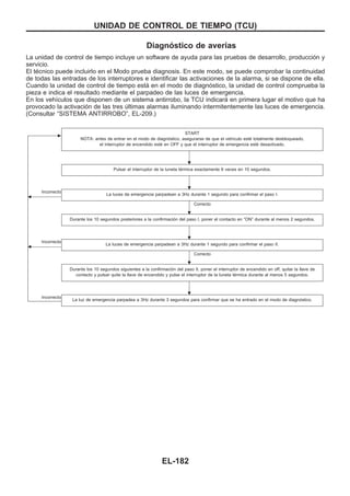 Diagnóstico de averías
La unidad de control de tiempo incluye un software de ayuda para las pruebas de desarrollo, producción y
servicio.
El técnico puede incluirlo en el Modo prueba diagnosis. En este modo, se puede comprobar la continuidad
de todas las entradas de los interruptores e identificar las activaciones de la alarma, si se dispone de ella.
Cuando la unidad de control de tiempo está en el modo de diagnóstico, la unidad de control comprueba la
pieza e indica el resultado mediante el parpadeo de las luces de emergencia.
En los vehículos que disponen de un sistema antirrobo, la TCU indicará en primera lugar el motivo que ha
provocado la activación de las tres últimas alarmas iluminando intermitentemente las luces de emergencia.
(Consultar “SISTEMA ANTIRROBO”, EL-209.)
c
START
NOTA: antes de entrar en el modo de diagnóstico, asegurarse de que el vehículo esté totalmente desbloqueado,
el interruptor de encendido esté en OFF y que el interruptor de emergencia esté desactivado.
Pulsar el interruptor de la luneta térmica exactamente 6 veces en 10 segundos.
b
Incorrecto
La luces de emergencia parpadean a 3Hz durante 1 segundo para confirmar el paso I.
Correcto
Durante los 10 segundos posteriores a la confirmación del paso I, poner el contacto en “ON” durante al menos 2 segundos.
b
Incorrecto
La luces de emergencia parpadean a 3Hz durante 1 segundo para confirmar el paso II.
Correcto
Durante los 10 segundos siguientes a la confirmación del paso II, poner el interruptor de encendido en off, quitar la llave de
contacto y pulsar quite la llave de encendido y pulse el interruptor de la luneta térmica durante al menos 5 segundos.
Incorrecto
La luz de emergencia parpadea a 3Hz durante 3 segundos para confirmar que se ha entrado en el modo de diagnóstico.
.
.
.
.
.
.
UNIDAD DE CONTROL DE TIEMPO (TCU)
EL-182
 