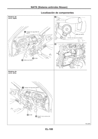 Localización de componentes
YEL320D
NATS (Sistema antirrobo Nissan)
EL-188
 