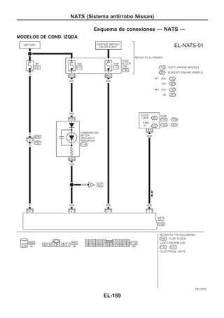 Esquema de conexiones — NATS —
MODELOS DE COND. IZQDA.
YEL187D
NATS (Sistema antirrobo Nissan)
EL-189
 