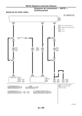 MODELOS DE COND. IZQDA.
YEL188D
NATS (Sistema antirrobo Nissan)
Esquema de conexiones — NATS —
(Continuacio´n)
EL-190
 