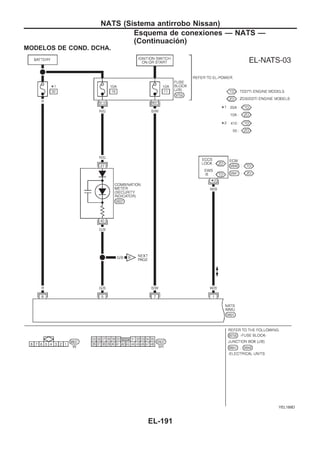 MODELOS DE COND. DCHA.
YEL189D
NATS (Sistema antirrobo Nissan)
Esquema de conexiones — NATS —
(Continuacio´n)
EL-191
 