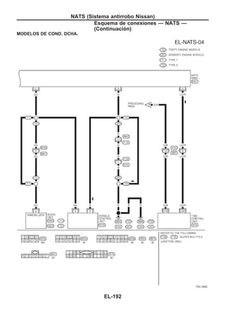 MODELOS DE COND. DCHA.
YEL190D
NATS (Sistema antirrobo Nissan)
Esquema de conexiones — NATS —
(Continuacio´n)
EL-192
 
