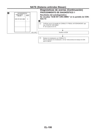 PROCEDIMIENTO DE DIAGNOuSTICO 1
Resultados del autodiagnóstico:
Se visualiza “ECM INT CIRC-IMMU” en la pantalla de CON-
SULT-II
Confirmar que en la pantalla de CONSULT-II “RESUL AUTODIAGNOSIS“ apa-
rece “ECM INT CIRC-IMMU”.
N° de la pieza de ref. B.
Sustituir el ECM.
Realizar la inicialización con CONSULT-II.
Para la operación de inicialización, ver las “Instrucciones de manejo de CON-
SULT-II NATS ”.
SEL314W
.
.
NATS (Sistema antirrobo Nissan)
Diagnósticos de averías (Continuacio´n)
EL-198
 