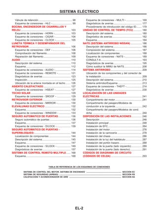 Válvula de retención................................................ 98
Esquema de conexiones - HLC -............................ 99
BOCINA, ENCENDEDOR DE CIGARRILLOS Y
RELOJ........................................................................ 103
Esquema de conexiones - HORN -....................... 103
Esquema de conexiones - CIGAR -...................... 104
Esquema de conexiones - CLOCK -..................... 105
LUNETA TEuRMICA Y DESEMPAÑADOR DEL
RETROVISOR............................................................ 106
Esquema de conexiones - DEF -.......................... 106
Comprobación del filamento.................................. 108
Reparación del filamento....................................... 109
AUDIO........................................................................ 110
Descripción del sistema......................................... 110
Esquema................................................................ 112
Esquema de conexiones - AUDIO -...................... 114
Esquema de conexiones - REMOTE -.................. 121
Diagnósticos de averías ........................................ 123
Inspección.............................................................. 125
Ubicación de la antena montada en el techo ....... 126
ASIENTO CALEFACTADO....................................... 127
Esquema de conexiones - HSEAT - ..................... 127
TECHO SOLAR ......................................................... 129
Esquema de conexiones - SROOF - .................... 129
RETROVISOR EXTERIOR ........................................ 130
Esquema de conexiones - MIRROR -................... 130
ELEVALUNAS ELEuCTRICO ..................................... 132
Esquema................................................................ 132
Esquema de conexiones - WINDOW - ................. 133
SEGURO AUTOMAuTICO DE PUERTAS.................. 136
Seguro automático de puertas .............................. 136
Esquema................................................................ 137
Esquema de conexiones - D/LOCK -.................... 139
SEGURO AUTOMAuTICO DE PUERTAS -
SUPERBLOQUEO-.................................................... 144
Localización de componentes ............................... 144
Descripción del sistema......................................... 145
Esquema................................................................ 147
Esquema de conexiones - S/LOCK -.................... 149
Diagnósticos de averías ........................................ 157
SISTEMA DE CONTROL REMOTO MUuLTIPLE ...... 168
Esquema................................................................ 168
Esquema de conexiones - MULTI - ...................... 169
Diagnósticos de averías ........................................ 177
Procedimiento de introducción del código ID........ 179
UNIDAD DE CONTROL DE TIEMPO (TCU) ............ 180
Descripción del sistema......................................... 180
Diagnóstico de averías.......................................... 182
Esquema................................................................ 184
NATS (SISTEMA ANTIRROBO NISSAN) ................ 186
Descripción del sistema......................................... 186
Composición del sistema....................................... 187
Localización de componentes ............................... 188
Esquema de conexiones - NATS -........................ 189
CONSULT-II........................................................... 193
Diagnósticos de averías ........................................ 195
Cómo sustituir la IMMU de NATS......................... 208
SISTEMA ANTIRROBO............................................. 209
Ubicación de los componentes y del conector de
la instalación.......................................................... 209
Descripción del sistema......................................... 210
Sistema antirrobo/Esquema .................................. 213
Esquema de conexiones - THEFT -...................... 214
Diagnósticos de averías ........................................ 230
LOCALIZACIOuN DE LAS UNIDADES
ELEuCTRICAS............................................................. 241
Compartimento del motor...................................... 241
Compartimento del pasajero/Modelos de
conducción a la izquierda...................................... 242
Compartimento del pasajero/Modelos de cond.
dcha. ...................................................................... 244
DISPOSICIOuN DE LAS INSTALACIONES............... 246
Descripción ............................................................ 246
Instalación principal ............................................... 248
Instalación de EFC ................................................ 264
Instalación del motor ............................................. 276
Instalación de la carrocería ................................... 278
Instalación del chasis ............................................ 286
Instalación de la luz del habitáculo ....................... 287
Instalación del portón trasero................................ 288
Instalación de la puerta (lado izquierdo)............... 289
Instalación de la puerta (lado derecho)................. 291
COuDIGOS DE DIAGRAMA DE CIRCUITO
(COuDIGOS DE CELDA) ............................................ 293
TABLA DE REFERENCIA DE LOS ESQUEMAS DE CONEXIONES
SISTEMA DE CONTROL DEL MOTOR, SISTEMA DE ENCENDIDO ............................................................... SECCIOuN EC
SISTEMA DE SEGURIDAD (AIRBAG) ................................................................................................................ SECCIOuN RS
CALEFACCIOuN Y ACONDICIONADOR DE AIRE .............................................................................................. SECCIOuN HA
SISTEMA ELEuCTRICO
EL-2
 