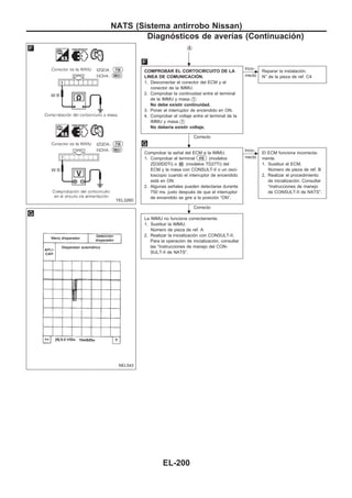 VA
COMPROBAR EL CORTOCIRCUITO DE LA
LINEA DE COMUNICACIOuN.
1. Desconectar el conector del ECM y el
conector de la IMMU.
2. Comprobar la continuidad entre el terminal
de la IMMU y masa.V1
No debe existir continuidad.
3. Poner el interruptor de encendido en ON.
4. Comprobar el voltaje entre el terminal de la
IMMU y masa.V1
No debería existir voltaje.
Correcto
c
Inco-
rrecto
Reparar la instalación.
N° de la pieza de ref. C4
Comprobar la señal del ECM a la IMMU.
1. Comprobar el terminal 410 (modelos
ZD30DDTi) o V55 (modelos TD27Ti) del
ECM y la masa con CONSULT-II o un osci-
loscopio cuando el interruptor de encendido
está en ON.
2. Algunas señales pueden detectarse durante
750 ms. justo después de que el interruptor
de encendido se gire a la posición “ON”.
Correcto
c
Inco-
rrecto
El ECM funciona incorrecta-
mente.
1. Sustituir el ECM.
Número de pieza de ref. B
2. Realizar el procedimiento
de inicialización. Consultar
“Instrucciones de manejo
de CONSULT-II de NATS”.
La IMMU no funciona correctamente.
1. Sustituir la IMMU.
Número de pieza de ref. A
2. Realizar la inicialización con CONSULT-II.
Para la operación de inicialización, consultar
las “Instrucciones de manejo del CON-
SULT-II de NATS”.
YEL326D
NEL543
.
.
.
NATS (Sistema antirrobo Nissan)
Diagnósticos de averías (Continuacio´n)
EL-200
 