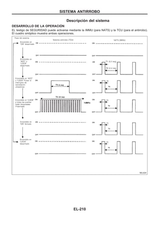 Descripción del sistema
DESARROLLO DE LA OPERACIOuN
EL testigo de SEGURIDAD puede activarse mediante la IMMU (para NATS) y la TCU (para el antirrobo).
El cuadro sinóptico muestra ambas operaciones.
NEL624
SISTEMA ANTIRROBO
EL-210
 