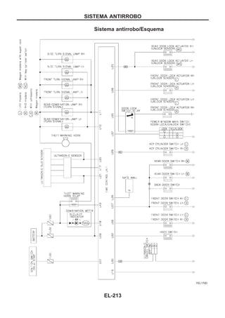 Sistema antirrobo/Esquema
YEL170D
SISTEMA ANTIRROBO
EL-213
 
