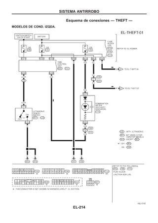 Esquema de conexiones — THEFT —
MODELOS DE COND. IZQDA.
YEL171D
SISTEMA ANTIRROBO
EL-214
 
