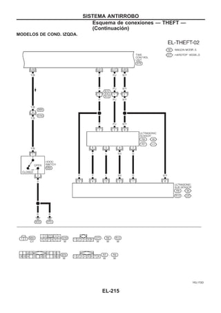 MODELOS DE COND. IZQDA.
YEL172D
SISTEMA ANTIRROBO
Esquema de conexiones — THEFT —
(Continuacio´n)
EL-215
 