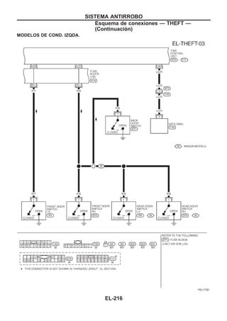 MODELOS DE COND. IZQDA.
YEL173D
SISTEMA ANTIRROBO
Esquema de conexiones — THEFT —
(Continuacio´n)
EL-216
 