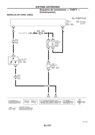 MODELOS DE COND. IZQDA.
YEL174D
SISTEMA ANTIRROBO
Esquema de conexiones — THEFT —
(Continuacio´n)
EL-217
 