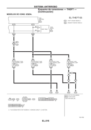 MODELOS DE COND. IZQDA.
YEL175D
SISTEMA ANTIRROBO
Esquema de conexiones — THEFT —
(Continuacio´n)
EL-218
 