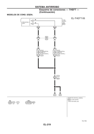 MODELOS DE COND. IZQDA.
YEL176D
SISTEMA ANTIRROBO
Esquema de conexiones — THEFT —
(Continuacio´n)
EL-219
 