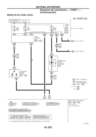 MODELOS DE COND. DCHA.
YEL179D
SISTEMA ANTIRROBO
Esquema de conexiones — THEFT —
(Continuacio´n)
EL-222
 