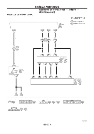 MODELOS DE COND. DCHA.
YEL180D
SISTEMA ANTIRROBO
Esquema de conexiones — THEFT —
(Continuacio´n)
EL-223
 