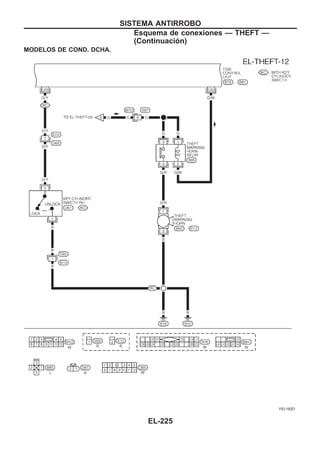 MODELOS DE COND. DCHA.
YEL182D
SISTEMA ANTIRROBO
Esquema de conexiones — THEFT —
(Continuacio´n)
EL-225
 