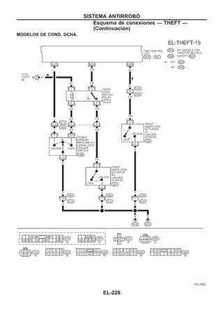 MODELOS DE COND. DCHA.
YEL185D
SISTEMA ANTIRROBO
Esquema de conexiones — THEFT —
(Continuacio´n)
EL-228
 