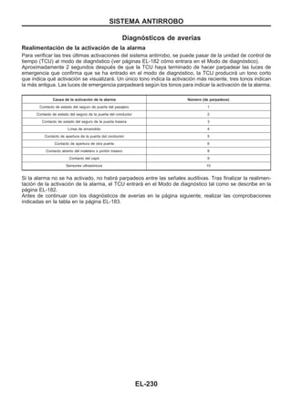 Diagnósticos de averías
Realimentación de la activación de la alarma
Para verificar las tres últimas activaciones del sistema antirrobo, se puede pasar de la unidad de control de
tiempo (TCU) al modo de diagnóstico (ver páginas EL-182 cómo entrara en el Modo de diagnóstico).
Aproximadamente 2 segundos después de que la TCU haya terminado de hacer parpadear las luces de
emergencia que confirma que se ha entrado en el modo de diagnóstico, la TCU producirá un tono corto
que indica qué activación se visualizará. Un único tono indica la activación más reciente, tres tonos indican
la más antigua. Las luces de emergencia parpadeará según los tonos para indicar la activación de la alarma.
Causa de la activación de la alarma Número (de parpadeos)
Contacto de estado del seguro de puerta del pasajero 1
Contacto de estado del seguro de la puerta del conductor 2
Contacto de estado del seguro de la puerta trasera 3
Línea de encendido 4
Contacto de apertura de la puerta del conductor 5
Contacto de apertura de otra puerta 6
Contacto abierto del maletero o portón trasero 8
Contacto del capó 9
Sensores ultrasónicos 10
Si la alarma no se ha activado, no habrá parpadeos entre las señales auditivas. Tras finalizar la realimen-
tación de la activación de la alarma, el TCU entrará en el Modo de diagnóstico tal como se describe en la
página EL-182.
Antes de continuar con los diagnósticos de averías en la página siguiente, realizar las comprobaciones
indicadas en la tabla en la página EL-183.
SISTEMA ANTIRROBO
EL-230
 