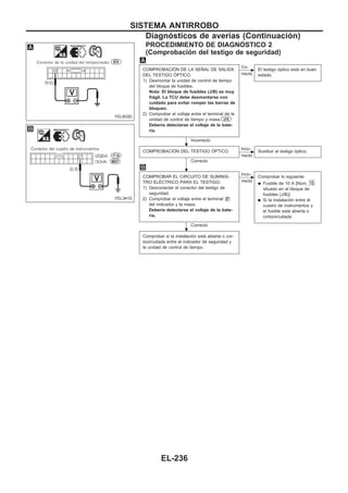 PROCEDIMIENTO DE DIAGNOuSTICO 2
(Comprobación del testigo de seguridad)
COMPROBACIOuN DE LA SEÑAL DE SALIDA
DEL TESTIGO OuPTICO.
1) Desmontar la unidad de control de tiempo
del bloque de fusibles.
Nota: El bloque de fusibles (J/B) es muy
frágil. La TCU debe desmontarse con
cuidado para evitar romper las barras de
bloqueo.
2) Comprobar el voltaje entre el terminal de la
unidad de control de tiempo y masa. U18
Debería detectarse el voltaje de la bate-
ría.
Incorrecto
c
Co-
rrecto
El testigo óptico está en buen
estado.
COMPROBACIOuN DEL TESTIGO OuPTICO
Correcto
c
Inco-
rrecto
Sustituir el testigo óptico.
COMPROBAR EL CIRCUITO DE SUMINIS-
TRO ELEuCTRICO PARA EL TESTIGO.
1) Desconectar el conector del testigo de
seguridad.
2) Comprobar el voltaje entre el terminal V27
del indicador y la masa.
Debería detectarse el voltaje de la bate-
ría.
Correcto
c
Inco-
rrecto
Comprobar lo siguiente:
q Fusible de 10 A [Núm. 16
situado en el bloque de
fusibles (J/B)]
q Si la instalación entre el
cuadro de instrumentos y
el fusible está abierta o
cortocircuitada
Comprobar si la instalación está abierta o cor-
tocircuitada entre el indicador de seguridad y
la unidad de control de tiempo.
YEL603D
YEL341D
.
.
.
SISTEMA ANTIRROBO
Diagnósticos de averías (Continuacio´n)
EL-236
 