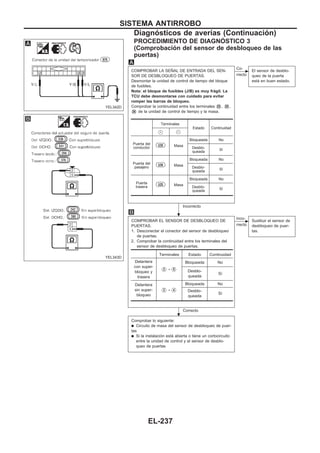 PROCEDIMIENTO DE DIAGNOuSTICO 3
(Comprobación del sensor de desbloqueo de las
puertas)
COMPROBAR LA SEÑAL DE ENTRADA DEL SEN-
SOR DE DESBLOQUEO DE PUERTAS.
Desmontar la unidad de control de tiempo del bloque
de fusibles.
Nota: el bloque de fusibles (J/B) es muy frágil. La
TCU debe desmontarse con cuidado para evitar
romper las barras de bloqueo.
Comprobar la continuidad entre los terminales V25 , V35 ,
V36 de la unidad de control de tiempo y la masa.
Incorrecto
c
Co-
rrecto
El sensor de desblo-
queo de la puerta
está en buen estado.
COMPROBAR EL SENSOR DE DESBLOQUEO DE
PUERTAS.
1. Desconectar el conector del sensor de desbloqueo
de puertas.
2. Comprobar la continuidad entre los terminales del
sensor de desbloqueo de puertas.
Correcto
c
Inco-
rrecto
Sustituir el sensor de
desbloqueo de puer-
tas.
Comprobar lo siguiente:
q Circuito de masa del sensor de desbloqueo de puer-
tas
q Si la instalación está abierta o tiene un cortocircuito
entre la unidad de control y el sensor de desblo-
queo de puertas
Terminales
Estado Continuidad
V+ V−
Puerta del
conductor
U35 Masa
Bloqueada No
Desblo-
queada
Sí
Puerta del
pasajero
U36 Masa
Bloqueada No
Desblo-
queada
Sí
Puerta
trasera
U25 Masa
Bloqueada No
Desblo-
queada
Sí
Terminales Estado Continuidad
Delantera
con super-
bloqueo y
trasera
V2 - V5
Bloqueada No
Desblo-
queada
Sí
Delantera
sin super-
bloqueo
V2 - V4
Bloqueada No
Desblo-
queada
Sí
YEL342D
YEL343D
.
.
SISTEMA ANTIRROBO
Diagnósticos de averías (Continuacio´n)
EL-237
 
