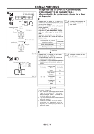 PROCEDIMIENTO DE DIAGNOuSTICO 4
(Comprobación del contacto del cilindro de la llave
de la puerta)
COMPROBAR LA SEÑAL DE ENTRADA DEL
CONTACTO DEL CILINDRO DE LA PUERTA
(SEÑAL DE BLOQUEO).
Desmontar la unidad de control de tiempo del
bloque de fusibles.
Nota: El bloque de fusibles (J/B) es muy
frágil. La TCU debe desmontarse con cui-
dado para evitar romper las barras de blo-
queo.
Comprobar la continuidad entre el terminal
U29 del conector de la unidad de control de
tiempo y masa.
Incorrecto
c
Co-
rrecto
El contacto del cilindro de la
llave de la puerta está en
buen estado.
COMPROBAR EL CONTACTO DEL CILIN-
DRO DE LLAVE DE PUERTA.
1) Desconectar el conector del contacto del
cilindro de la llave de puerta.
2) Comprobar la continuidad entre los termina-
les del contacto del cilindro de la llave de
puerta.
Correcto
c
Inco-
rrecto
Sustituir el contacto del cilin-
dro de la llave.
Comprobar lo siguiente:
q Si la instalación está abierta o Poner el inte-
rruptor de encendido en OFF entre la uni-
dad de control de tiempo y el contacto del
cilindro de la llave de puerta
q Circuito de masa del contacto del cilindro de
la llave de la puerta
q Instalación por si hay un circuito abierto o
cortocircuito entre la unidad de control del
dispositivo de superbloqueo y el cilindro de
la llave de puerta.
Funcionamiento del contacto
del cilindro de llave
Continuidad
Entre neutro y bloqueo Sí
Desbloqueo/neutro No
Terminales
Posición de la
llave
Continuidad
V1 - V2
Neutro No
Entre neutro y
bloqueo
Sí
Desbloqueo/
neutro
No
Carrera com-
pleta (Blo-
queo)
No
NEL613
NEL614
.
.
SISTEMA ANTIRROBO
Diagnósticos de averías (Continuacio´n)
EL-238
 