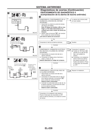 PROCEDIMIENTO DE DIAGNOuSTICO 5
(Comprobación de la alarma de bocina antirrobo)
COMPROBAR EL FUNCIONAMIENTO DE LA
ALARMA DE LA BOCINA DEL SISTEMA
ANTIRROBO.
1. Desmontar la unidad de control de tiempo
del bloque de fusibles.
Nota: El bloque de fusibles (J/B) es muy
frágil. La TCU debe desmontarse con
cuidado para evitar romper las barras de
bloqueo.
2. Aplicar masa al terminal U43 del conector
de la unidad de control de tiempo.
¿Se activa la alarma de la bocina?
No
c
Sí
La alarma de la bocina está
en buen estado.
Comprobar el relé de la alarma antirrobo.
Correcto
c
Inco-
rrecto
Sustituir.
COMPROBAR EL SUMINISTRO ELEuCTRICO
DEL RELEu DE LA ALARMA DEL SISTEMA
ANTIRROBO.
1) Desconectar el conector del relé de la
alarma antirrobo.
2) Comprobar el voltaje entre el terminal y
masa, y masa.V1 V3
Debería detectarse el voltaje de la batería.
Correcto
c
Inco-
rrecto
Comprobar lo siguiente:
q Fusible de 10A (Núm. 16 ,
ubicado en la caja de fusi-
bles y de fusibles de
enlace)
q Comprobar si la instalación
entre el relé de la alarma
del sistema antirrobo y el
fusible está abierta o Poner
el interruptor de encendido
en OFF.
COMPROBAR EL CIRCUITO DEL RELEu DE
LA ALARMA ANTIRROBO.
1. Desconectar el conector del relé de la
alarma antirrobo.
2. Comprobar la continuidad entre el relé V2
de la alarma antirrobo y el terminal U43
de la unidad de control de tiempo.
Debería existir continuidad.
3. Controlar la continuidad entre el relé V5 de
la alarma antirrobo y el terminal del conec-
tor de la alarma antirrobo.
Debería existir continuidad.
Correcto
c
Inco-
rrecto
Reparar la instalación.
Comprobar si la instalación está abierta o
Poner el interruptor de encendido en OFF
entre la alarma antirrobo y la unidad de control
de tiempo.
NEL615
NEL616
YEL344D
.
.
.
.
SISTEMA ANTIRROBO
Diagnósticos de averías (Continuacio´n)
EL-239
 