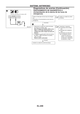 PROCEDIMIENTO DE DIAGNOuSTICO 6
(Comprobación de la alarma de las luces de
emergencia)
Pulsar el interruptor de las luces de emergen-
cia.
Comprobar el funcionamiento de las luces de
emergencia.
Incorrecto
c
Co-
rrecto
Sustituir la unidad de control
de tiempo.
1. Desmontar la unidad de control de tiempo
del bloque de fusibles (J/B).
Nota: El bloque de fusibles (J/B) es muy
frágil. La TCU debe desmontarse con
cuidado para evitar romper las barras de
bloqueo.
2. Comprobar la continuidad entre los termina-
les U11 y U15 del bloque de fusibles
(J/B) y la masa.
Debería existir continuidad.
Correcto
c
Inco-
rrecto
Comprobar lo siguiente.
q Conectores de la instala-
ción
q BLOQUE DE FUSIBLES
(J/B)
q Indicadores de dirección
q La instalación entre la
unidad de control de
tiempo y los indicadores
de dirección, indicadores
de dirección y masa.
Sustituir la unidad de control de tiempo.
NEL618
.
.
SISTEMA ANTIRROBO
Diagnósticos de averías (Continuacio´n)
EL-240
 