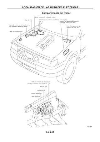 Compartimento del motor
YEL193D
LOCALIZACIOuN DE LAS UNIDADES ELEuCTRICAS
EL-241
 