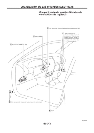 Compartimento del pasajero/Modelos de
conducción a la izquierda
YEL194D
LOCALIZACIOuN DE LAS UNIDADES ELEuCTRICAS
EL-242
 