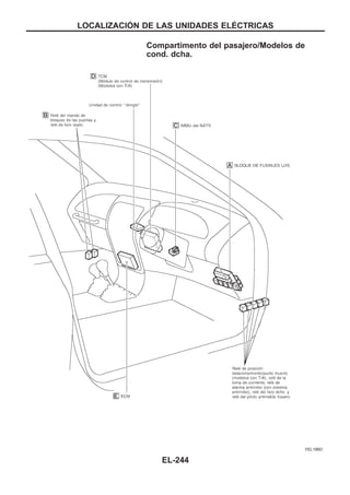 Compartimento del pasajero/Modelos de
cond. dcha.
YEL196D
LOCALIZACIOuN DE LAS UNIDADES ELEuCTRICAS
EL-244
 