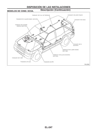 MODELOS DE COND. DCHA.
YEL230D
DISPOSICIOuN DE LAS INSTALACIONES
Descripción (Continuacio´n)
EL-247
 