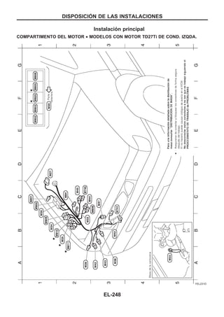 Instalación principal
COMPARTIMENTO DEL MOTOR • MODELOS CON MOTOR TD27Ti DE COND. IZQDA.
YEL231D
DISPOSICIOuN DE LAS INSTALACIONES
EL-248
 