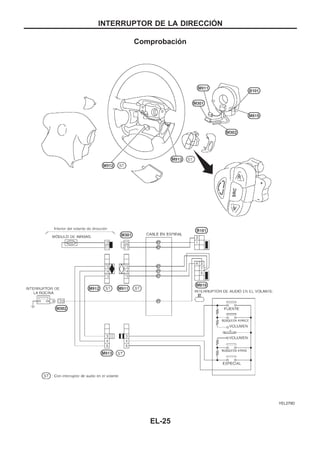 Comprobación
YEL279D
INTERRUPTOR DE LA DIRECCIOuN
EL-25
 