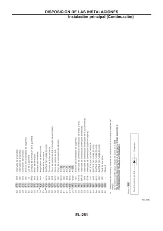 YEL234D
DISPOSICIOuN DE LAS INSTALACIONES
Instalación principal (Continuacio´n)
EL-251
 