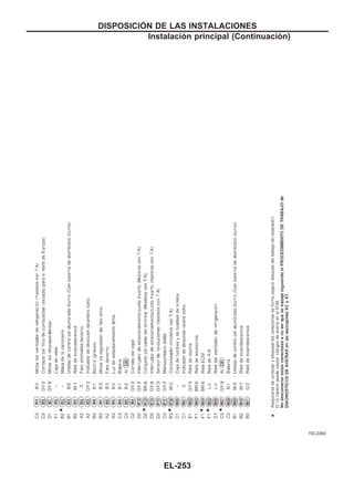 YEL236D
DISPOSICIOuN DE LAS INSTALACIONES
Instalación principal (Continuacio´n)
EL-253
 