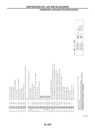 YEL238D
DISPOSICIOuN DE LAS INSTALACIONES
Instalación principal (Continuacio´n)
EL-255
 