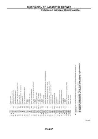 YEL240D
DISPOSICIOuN DE LAS INSTALACIONES
Instalación principal (Continuacio´n)
EL-257
 