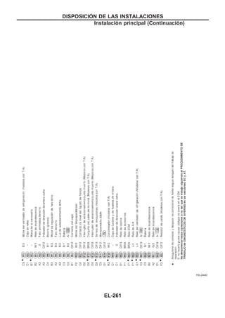 YEL244D
DISPOSICIOuN DE LAS INSTALACIONES
Instalación principal (Continuacio´n)
EL-261
 