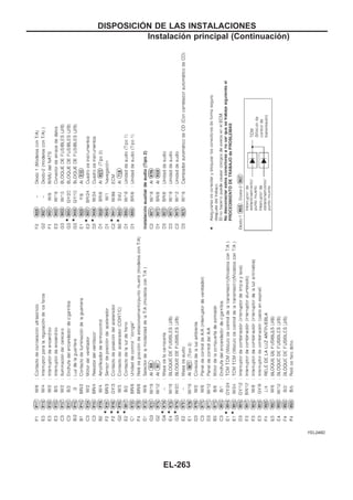 YEL246D
DISPOSICIOuN DE LAS INSTALACIONES
Instalación principal (Continuacio´n)
EL-263
 