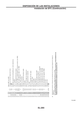 YEL248D
DISPOSICIOuN DE LAS INSTALACIONES
Instalación de EFC (Continuacio´n)
EL-265
 